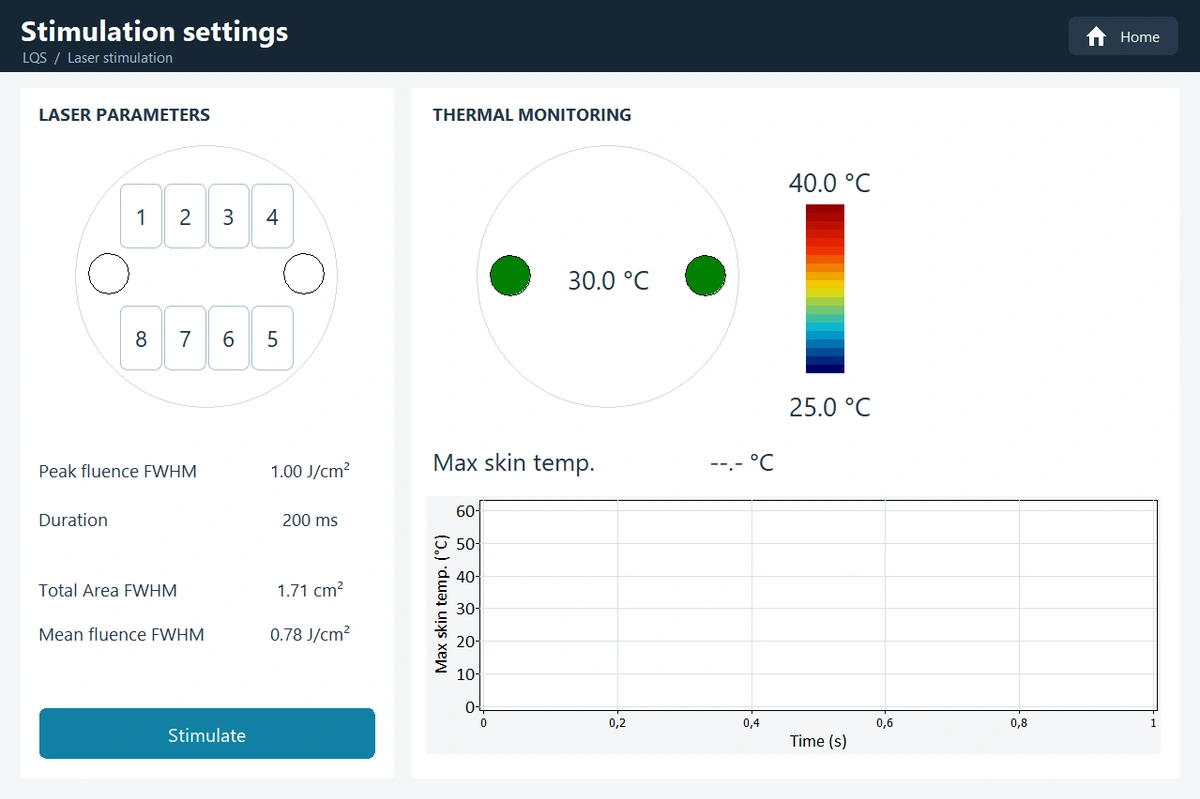 LQS LASER — Software · Stimulation